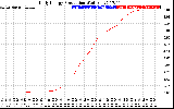 Solar PV/Inverter Performance Daily Energy Production