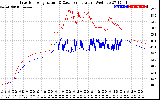 Solar PV/Inverter Performance Inverter Operating Temperature