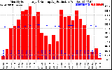 Solar PV/Inverter Performance Monthly Solar Energy Production Running Average