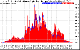 Solar PV/Inverter Performance Solar Radiation & Effective Solar Radiation per Minute