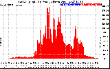 Solar PV/Inverter Performance East Array Actual & Average Power Output