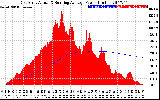 Solar PV/Inverter Performance East Array Actual & Running Average Power Output