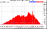 Solar PV/Inverter Performance Grid Power & Solar Radiation