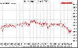 Solar PV/Inverter Performance Grid Voltage