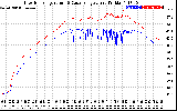 Solar PV/Inverter Performance Inverter Operating Temperature