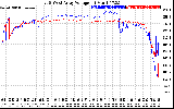 Solar PV/Inverter Performance Photovoltaic Panel Voltage Output