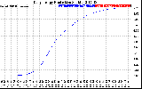 Solar PV/Inverter Performance Daily Energy Production