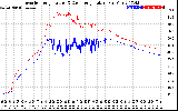 Solar PV/Inverter Performance Inverter Operating Temperature