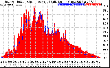 Solar PV/Inverter Performance Solar Radiation & Effective Solar Radiation per Minute