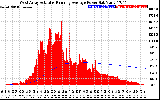 Solar PV/Inverter Performance West Array Actual & Running Average Power Output