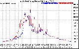 Solar PV/Inverter Performance Photovoltaic Panel Power Output