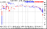 Solar PV/Inverter Performance Photovoltaic Panel Voltage Output