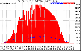 Solar PV/Inverter Performance Grid Power & Solar Radiation