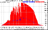 Solar PV/Inverter Performance West Array Power Output & Effective Solar Radiation