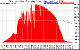 Solar PV/Inverter Performance West Array Actual & Running Average Power Output