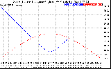 Solar PV/Inverter Performance Sun Altitude Angle & Sun Incidence Angle on PV Panels
