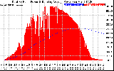 Solar PV/Inverter Performance Total PV Panel & Running Average Power Output