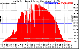Solar PV/Inverter Performance Total PV Panel Power Output