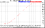 Solar PV/Inverter Performance Daily Energy Production