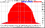 Solar PV/Inverter Performance West Array Power Output & Effective Solar Radiation