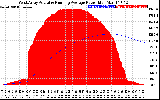 Solar PV/Inverter Performance West Array Actual & Running Average Power Output