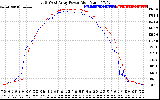 Solar PV/Inverter Performance Photovoltaic Panel Power Output