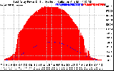 Solar PV/Inverter Performance East Array Power Output & Effective Solar Radiation