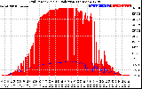 Solar PV/Inverter Performance Grid Power & Solar Radiation