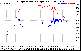 Solar PV/Inverter Performance Inverter Operating Temperature