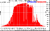 Solar PV/Inverter Performance West Array Actual & Average Power Output