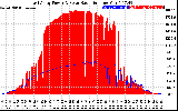 Solar PV/Inverter Performance East Array Power Output & Solar Radiation