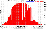 Solar PV/Inverter Performance East Array Actual & Average Power Output