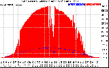 Solar PV/Inverter Performance Grid Power & Solar Radiation