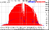 Solar PV/Inverter Performance West Array Power Output & Solar Radiation