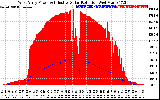 Solar PV/Inverter Performance West Array Power Output & Effective Solar Radiation