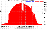 Solar PV/Inverter Performance West Array Actual & Average Power Output