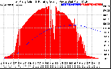 Solar PV/Inverter Performance East Array Actual & Running Average Power Output