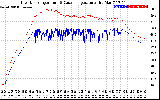 Solar PV/Inverter Performance Inverter Operating Temperature