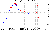 Solar PV/Inverter Performance Photovoltaic Panel Current Output