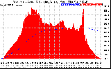 Solar PV/Inverter Performance West Array Actual & Running Average Power Output