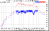 Solar PV/Inverter Performance Inverter Operating Temperature