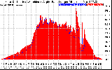 Solar PV/Inverter Performance Solar Radiation & Effective Solar Radiation per Minute