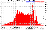 Solar PV/Inverter Performance West Array Actual & Average Power Output