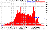 Solar PV/Inverter Performance West Array Actual & Running Average Power Output