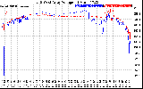 Solar PV/Inverter Performance Photovoltaic Panel Voltage Output