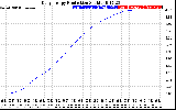 Solar PV/Inverter Performance Daily Energy Production