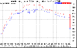 Solar PV/Inverter Performance Inverter Operating Temperature