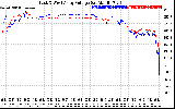 Solar PV/Inverter Performance Photovoltaic Panel Voltage Output