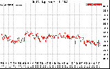 Solar PV/Inverter Performance Grid Voltage