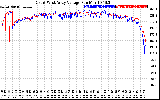 Solar PV/Inverter Performance Photovoltaic Panel Voltage Output